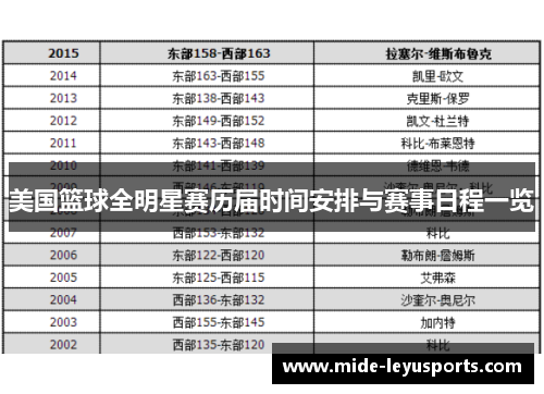 美国篮球全明星赛历届时间安排与赛事日程一览